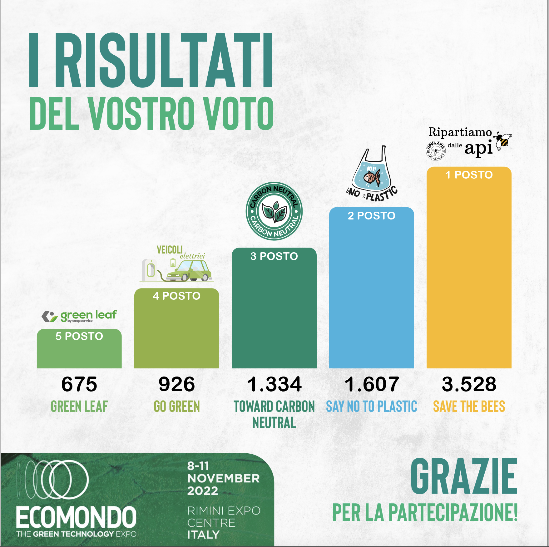 Immagine: Ecomondo 2022: numeri e attenzione in forte incremento