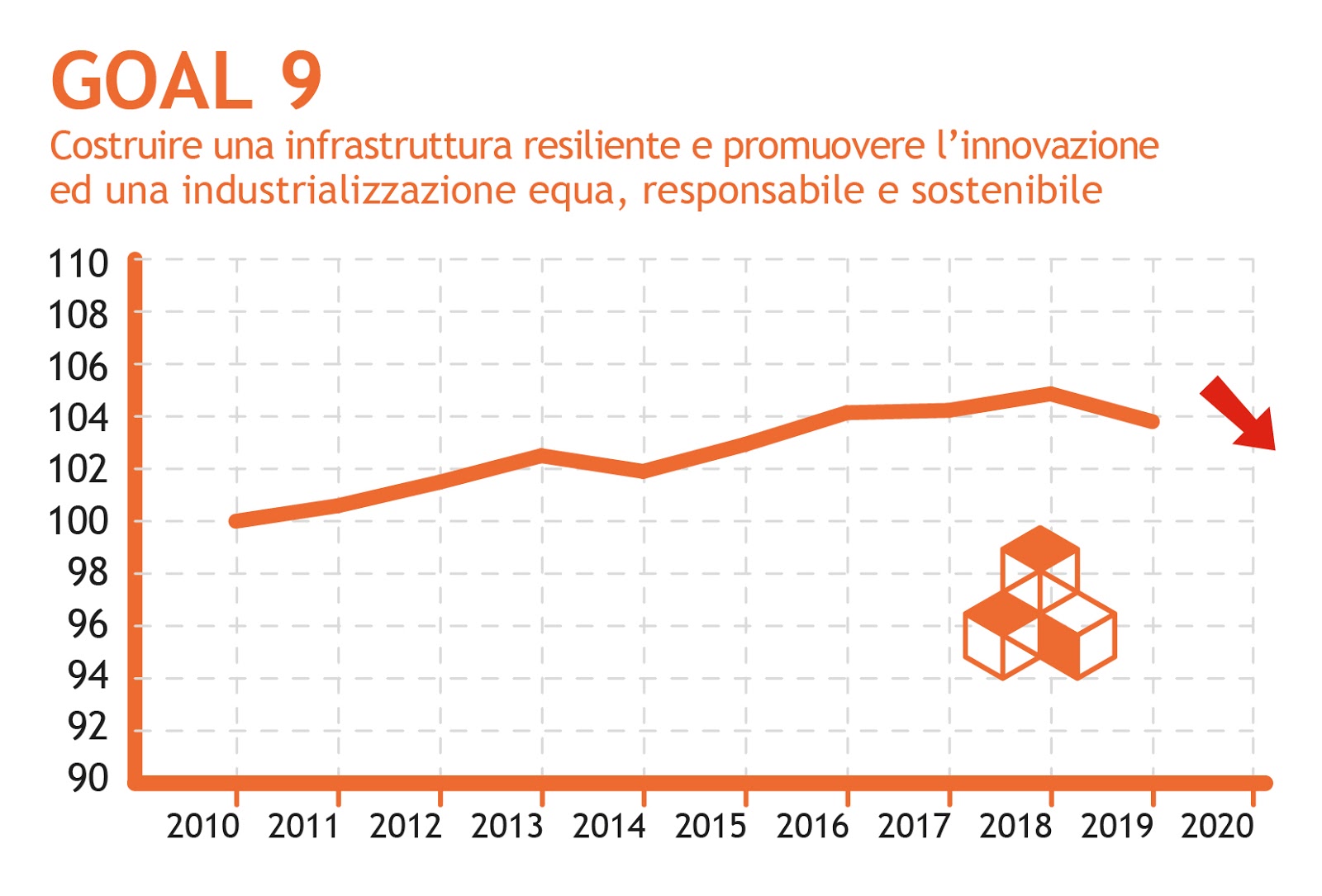 Immagine: Le 3 ‘i’ del progresso che verrà: imprese, innovazione, infrastrutture