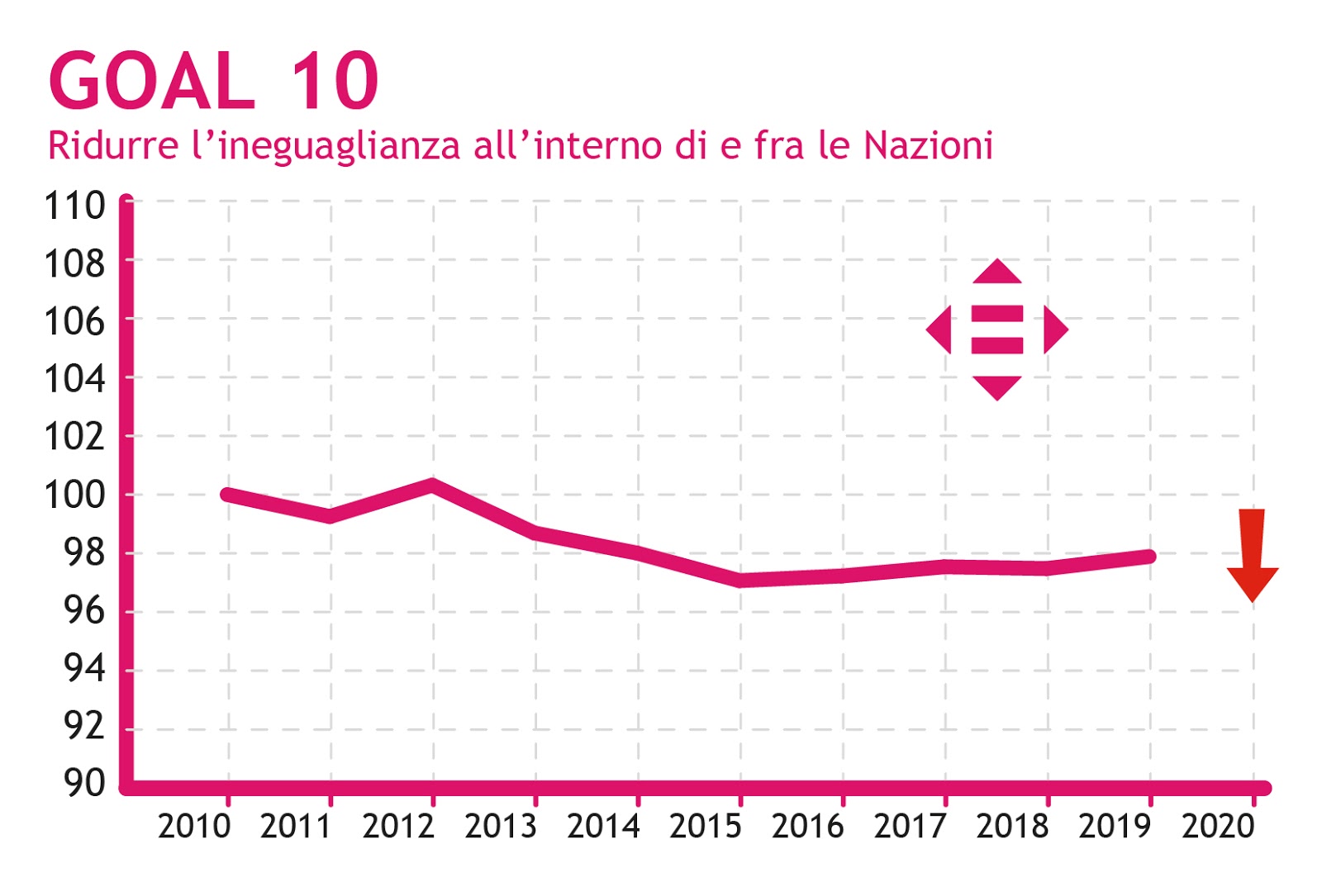 Agenda 2030: Le Molteplici Dimensioni Delle Diseguaglianze Nel Mondo ...